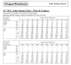 Gas Line Sizing Natural Gas Pipe Sizing Spreadsheet Best Of