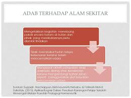 4 pencemaran udara pencemaran udara merupakan satu keadaan yang melibatkan pengenalan sebarang bahan kimia, jirim zarahan atau bahan biologi yang boleh menyebabkan mudarat atau ketidakselesaan kepada manusia atau organisma. 6 3 Alam Sekitar Yusyaunina