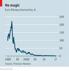 A Battle Over Euro Disney | The Economist