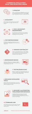 10 Skills You Need To Land Your First Front End Developer Job Skillcrush Web Development Design Web Design Tools Web Design Tips