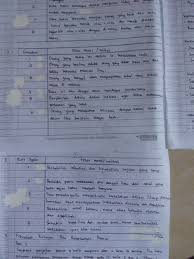 Kunci Jawaban Kirtya Basa Kelas 7 Kurikulum 2013 Ilmusosial Id