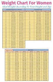 Body Measurement Chart According To Height Age According Height