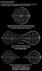 What Is Quantum Mechanics Physics And Mathematics In 2020 Quantum Entanglement Physics And Mathematics Quantum Physics Spirituality