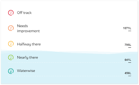 Syabas customer support service phone number. Water Corporation Western Australia Bill Account