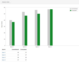 Tutorial Planning And Estimating Work For An Agile Team