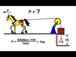 Horsepower Vs. Horses: How Much Hp Drives The Kentucky Derby? | Cars.Com