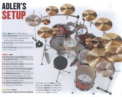 As does this news from the prp : Drummerworld Drummers Videos Sound Pictures Gallery Chris Adler Modern Drummer Chris