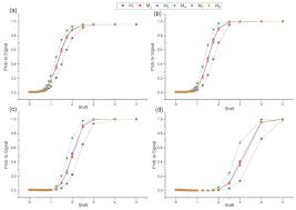 We did not find results for: Mathematics Free Full Text On Phase I Monitoring Of Process Location Parameter With Auxiliary Information Based Median Control Charts Html