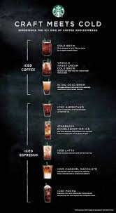 Motorhomeaccessories Motorhomeaccessories In 2020 Nitro Cold Brew Coffee Brewing