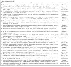 Current Data On Il 17 And Th17 Cells And Implications For