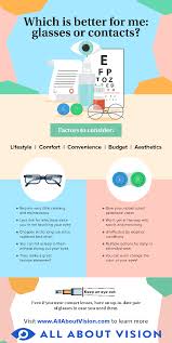 Just make every contact picture the same color and space out the persons name like this: Contacts Or Glasses Which Are Best For You Allaboutvision Com
