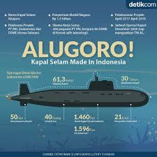 Pertanyaan ini sering sekali admin jumpai dalam banyak media online. Alugoro Kapal Selam Made In Indonesia Infografis Pendidikan Kapal