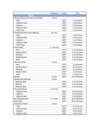 Sous Vide 101 Pressure Cooker Recipes Meat Cooking Chart