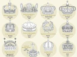 Mar 12, 2022 · ask and ye shall receive, dear readers! Aesthetic Sharer Zhr On Twitter The History Of The Famous Royal Crown Of The Top 100 Https T Co Sbitlgonv4 Twitter