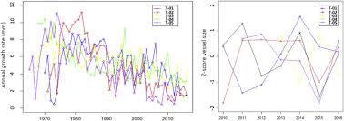 My neighbours often say the tree blocks the light to their property. When Scientists Become Detectives Investigating Systematic Tree Poisoning In A Protected Cove Sciencedirect