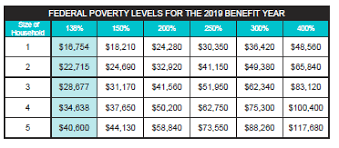 Covered California Fpl Chart 2019