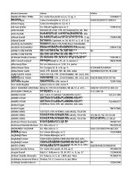 0 ratings0% found this document useful (0 votes). Lista Executori Judecatoresti 09 2018