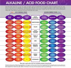 Pin By Carole Tolaro On Health In 2019 Food Charts