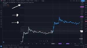 Fx leaders xrp/usd live charts will fill you in on everything you need to know to trade the xrp. Xrp Range 2021 2023 17 00 35 349 00 Xrp Trading And Price Speculation Xrp Chat