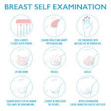 Early symptoms and signs of breast cancer may not be evident. Breast Cancer Awareness Month Wood Lane Medical Centre