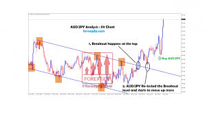 audjpy bloomberg archives page 2 of 3 forex gdp