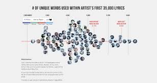 rappers ranked by vocabulary size