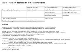 Victor Frankl S Classification Of Mental Disorders Psychological Symptoms Mental Disorders Disorders