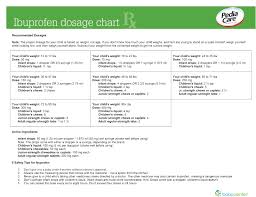 Acetaminophen And Ibuprofen Dosage Charts