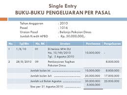 Soal akuntansi kelas 12 beserta jawaban guru ilmu sosial. Akuntansi Sektor Publik Public Sector Accounting Recording Ppt Download