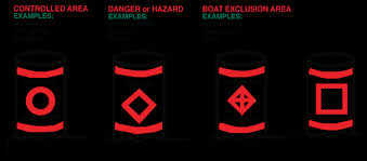 Maybe you would like to learn more about one of these? Https Dnr Maryland Gov Nrp Documents Boatingsafety Rentalvesselsafety Pdf
