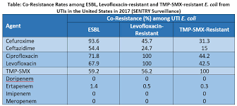 Maybe you would like to learn more about one of these? Why Are We Losing Oral Antibiotics For The Treatment Of Cuti Spero