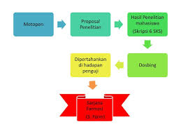 Aktivitas ekstrak etanol daun bintaro terhadap bakteri shigella sonnei dan staphylococcus saprophyticus beserta bioautografi. Rina Wijayanti M Sc Apt Universitas Islam Sultan Agung Semarang Ppt Download