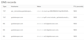 Installing Over Digitalocean And Namecheap Installation Discourse Meta