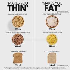 Pin On Nutrition