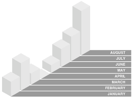 Shane Riley Pure Css Isometric Bar Chart