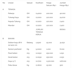Harga pagar kayu minimalis murah pakai gojek ato grab ready stok. Pembuatan 1 M2 Pagar Sementara Dari Kayu Tinggi 2 Meter Pinhome