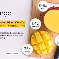 Note that rounding errors may occur, so always check the results. Mango Nutrition Facts And Health Benefits