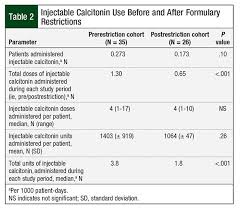 Image result for Calcitonin