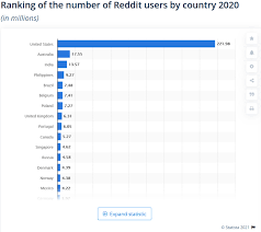We did not find results for: The Demographics Of Reddit Who Uses The Site