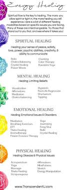 Pin By Minou V On Chakra Healing Healing Modalities Energy Healing Spiritual Healing