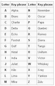 Bravo means officer on car or bike, but when another officer calls bravo 30 they are calling a certain officer. Nato Phonetic Alphabet Nato Phonetic Alphabet Phonetic Alphabet Alphabet Code