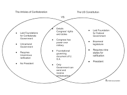 Venn diagrams use circles to represent sets and to illustrate the relationship between the sets. Venn Diagram Comparing Constitutions Pdf Answers Conceptualization Measurement And Application Of Semantic Transparency In Visual Notations Springerlink Midai Kal