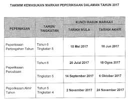 Untuk jadual penuh peperiksaan awam yang lain seperti upsr, pt3, stam, pentaksiran pendidikan asas vokasional (pav) dan spm (u). Panduan Malaysia