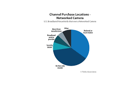 7 7 Million Standalone All In One Networked Ip Cameras