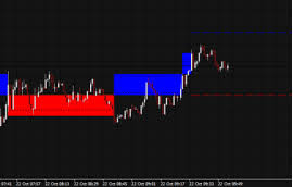 Fx Blue Renko Indicator For Mt4 Forex Trading And Services