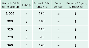 Tabel 4.1 menunjukkan koefisien muai panjang beberapa bahan. Terbaru Kunci Jawaban Halaman 153 154 155 156 157 Tema 4 Kelas 3 Buku Siswa Subtema 4 Pembelajaran 3 Pojok Edukasi