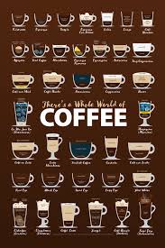 World Of Coffee Guide Coffee Types Chart List Of Coffee Drinks Artwork Art Print By Kelsorian X Small Coffee Types Chart Coffee Type Coffee Drinks