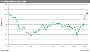Malaysia income tax relief ya 2019 explained. Weekly Pricing Pulse No Relief Yet For Supply Short Commodity Markets Ihs Markit