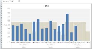 Capacity Planning Tool For Download Demo Capacity Planning