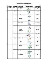 Molecular Geometry Chart